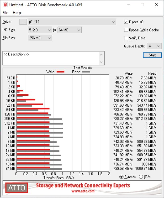 三星t7固态硬盘为什么速度只有400,三星移动固态硬盘t7连接手机