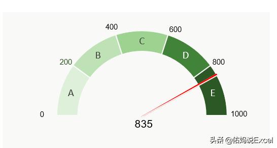 五分钟教你看懂仪表盘图标,三分钟带你了解led显示屏