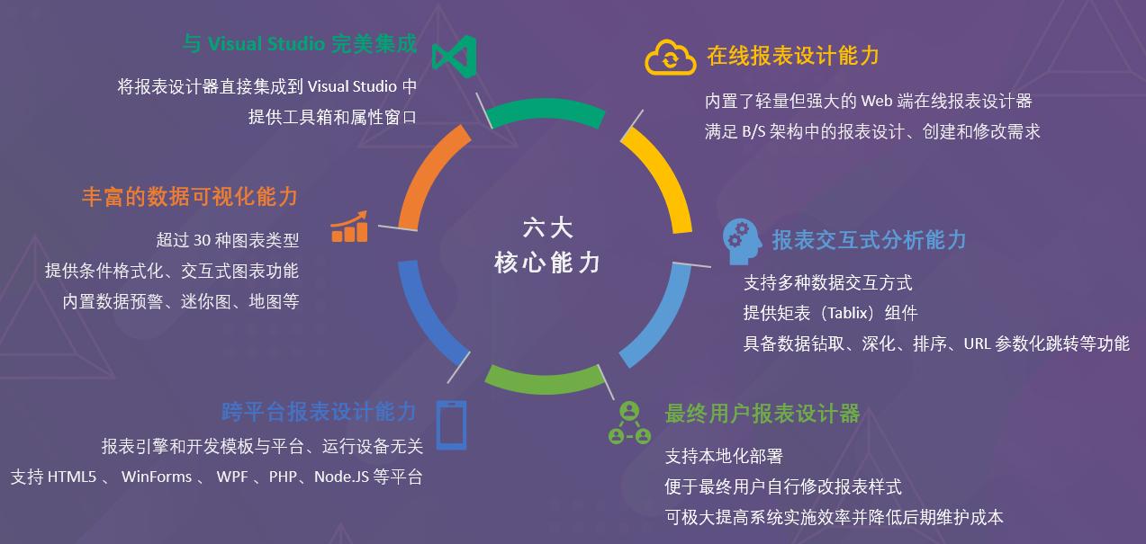 mysql开源web报表工具,pythonweb报表工具