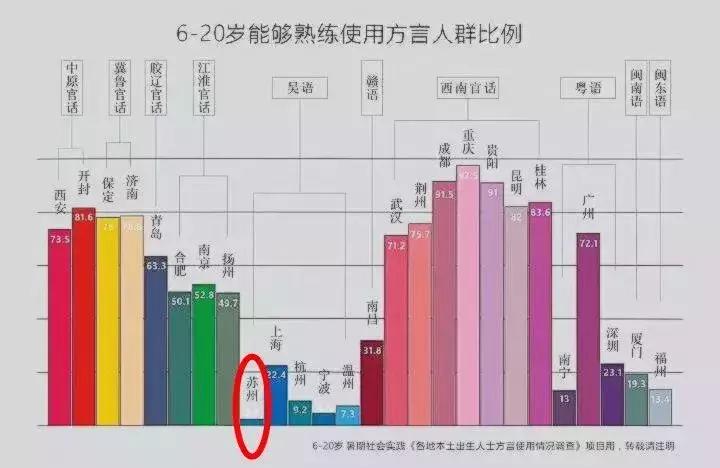 一个90后的手残党,苏州90后回忆