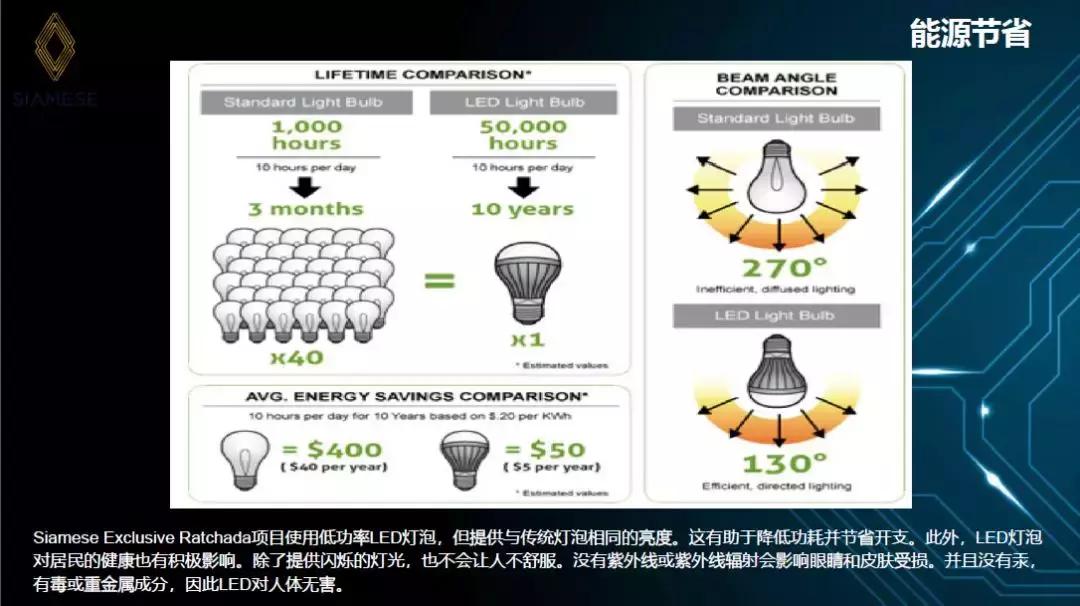 cbd值不值得买,曼谷cbd哪个地段最好