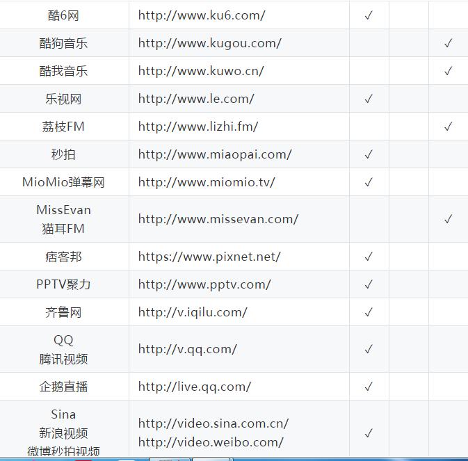 视频免费批量下载,一键上传视频到各大平台