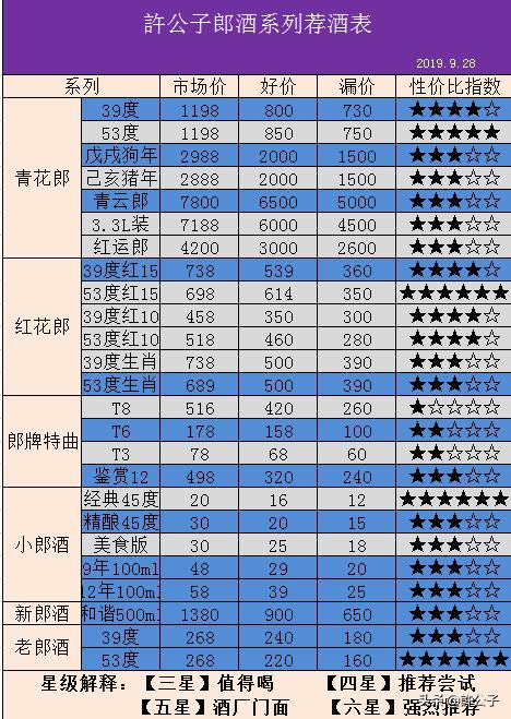 中国白酒前4强,中国白酒30大排名一览表