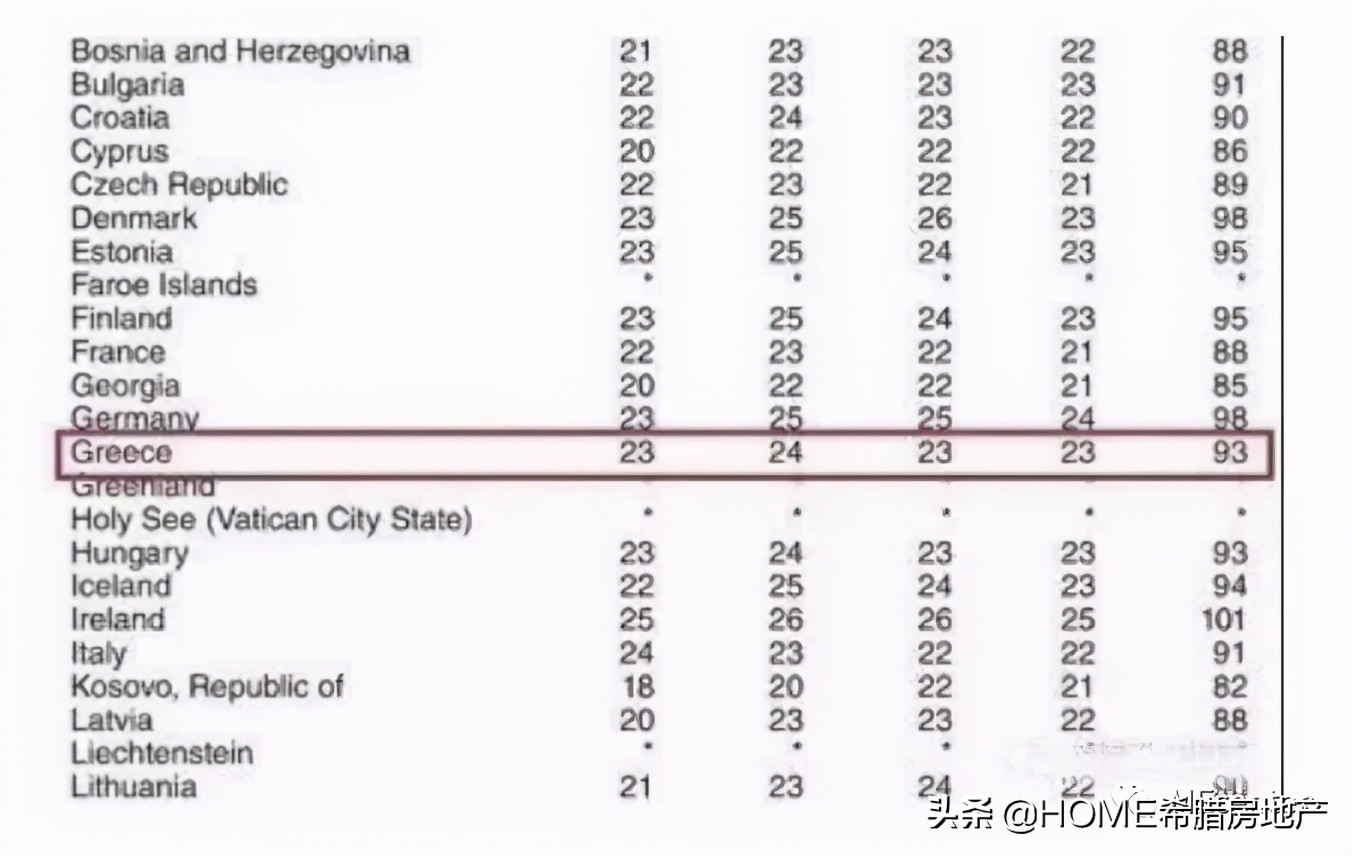 希腊雅典经济与商业大学,希腊大学排名一览表