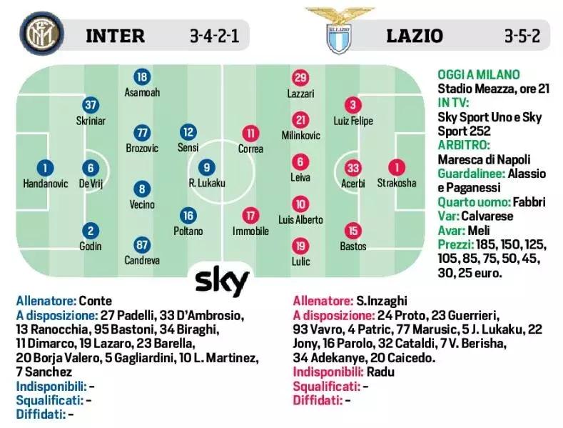 意甲拉齐奥3-1胜国米,意甲综合米兰德比国米4:2逆转获胜