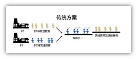 华为如何知道使用了双卡双待,华为双4g怎么设置