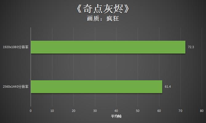 惠普暗影精灵5测评i5gtx1650,惠普暗影精灵5代游戏实测