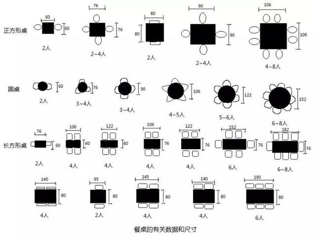 餐桌不好看选什么,餐桌什么尺寸的最好最实用