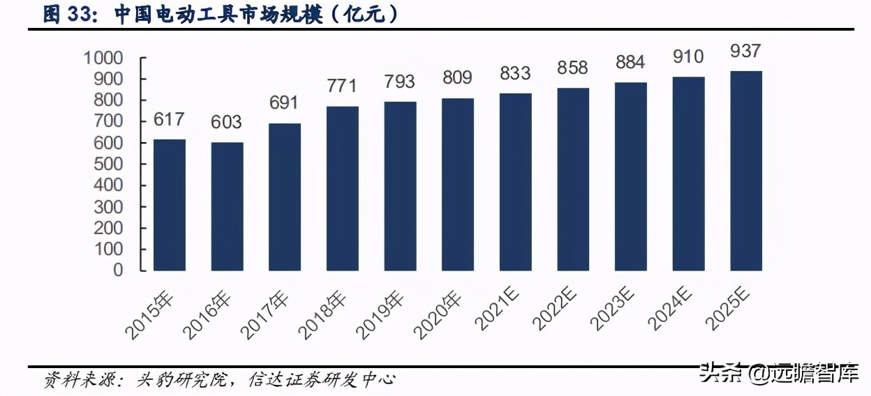 五金工具国外建厂,中国五金工具主产区