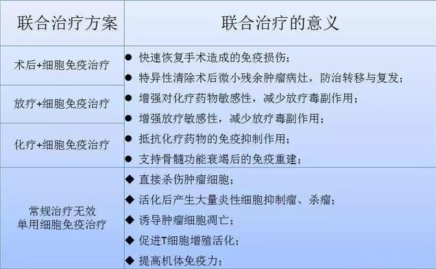 确诊食管癌还有可能是良性的吗,确诊食道癌后还需要活检吗