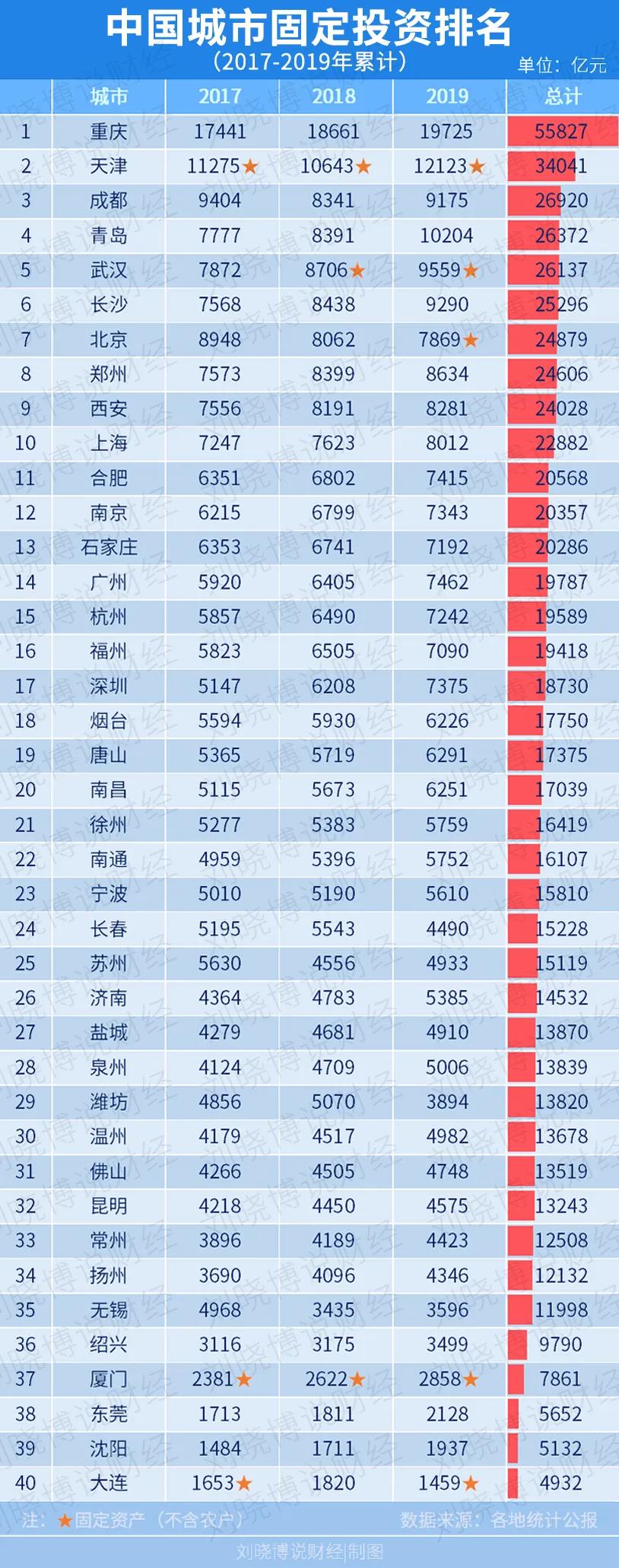 中国的钱将流向哪里,中国的钱正在去哪