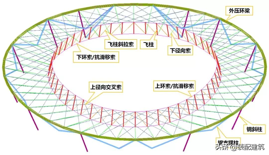 新型钢结构体育馆,钢结构现代化体育馆