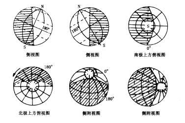 地理会考必背知识考点完整版,地理结业必背知识考点完整版