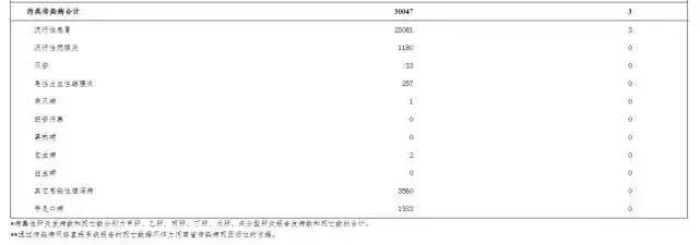 春季是各种传染病的高发季,春季是传染病的高发期吗