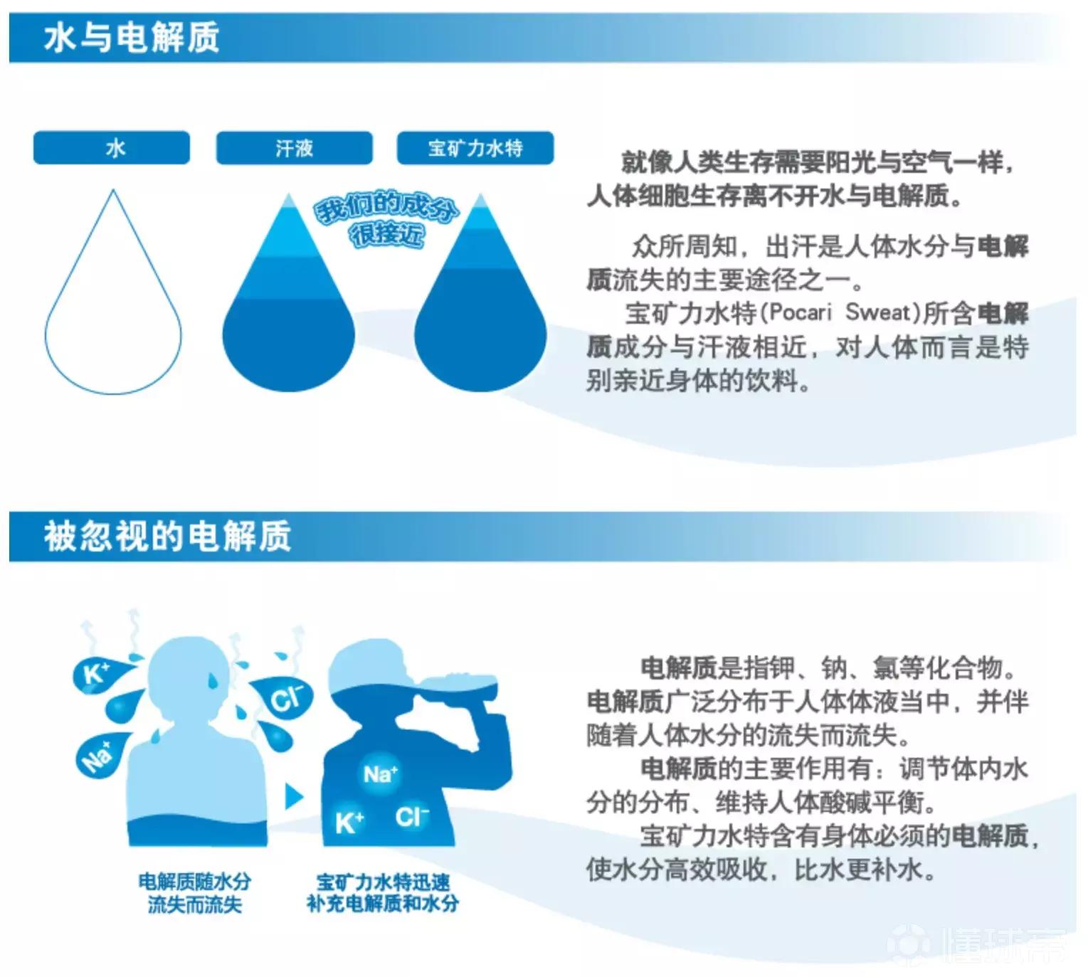 运动型饮料十大排名,十大热门运动饮料排行榜