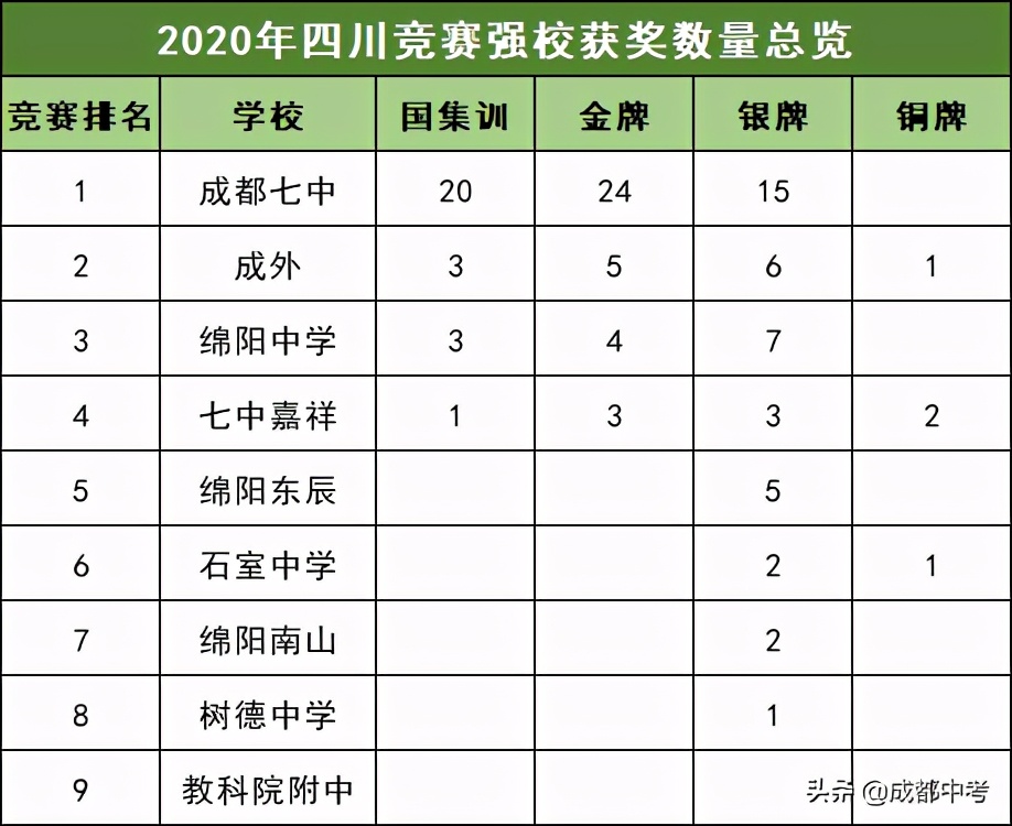 明明可以进七中林荫，他们为什么要放弃？