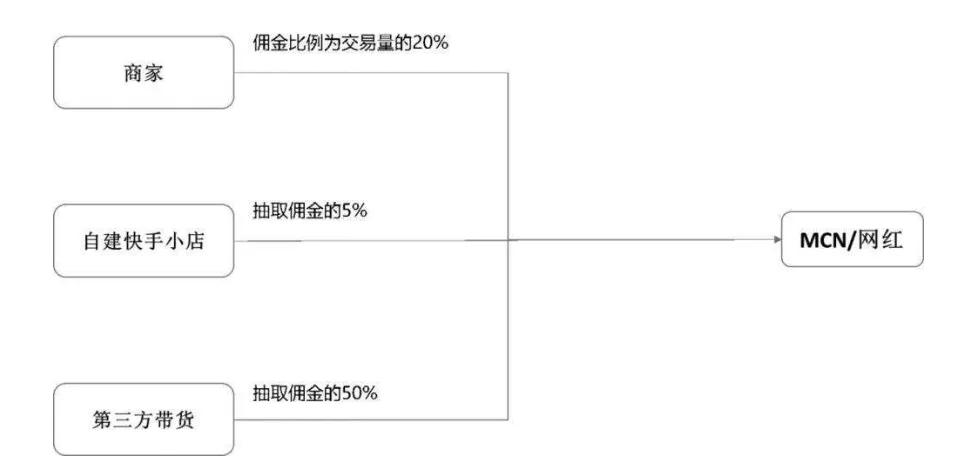 直播带货mcn机构,带货直播mcn公司