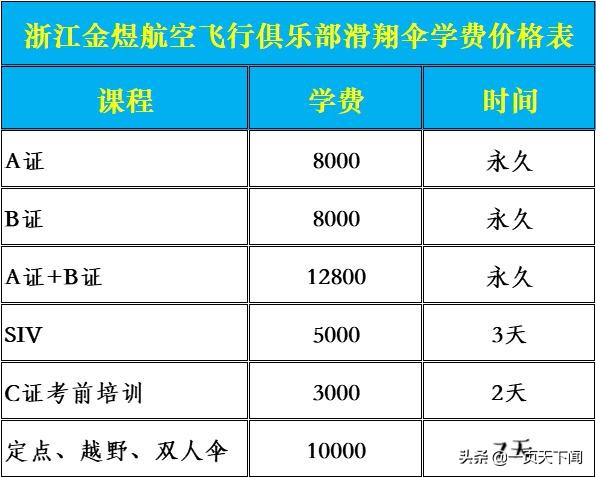 世界那么大，我们一起飞！浙南运动飞行营地开始招生啦！