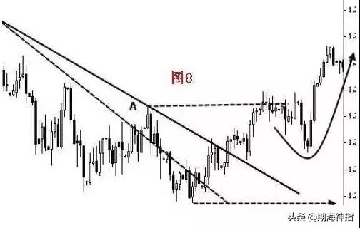 期货百分之百赚钱的操作,期货几万赚到上亿操作技巧
