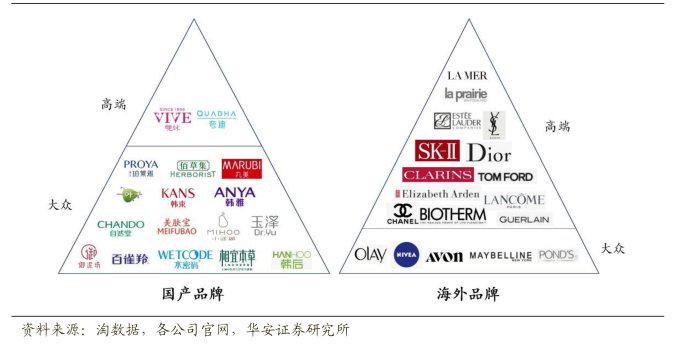 122岁的上海家化，被丸美、珀莱雅两个不足20岁的小伙超了？