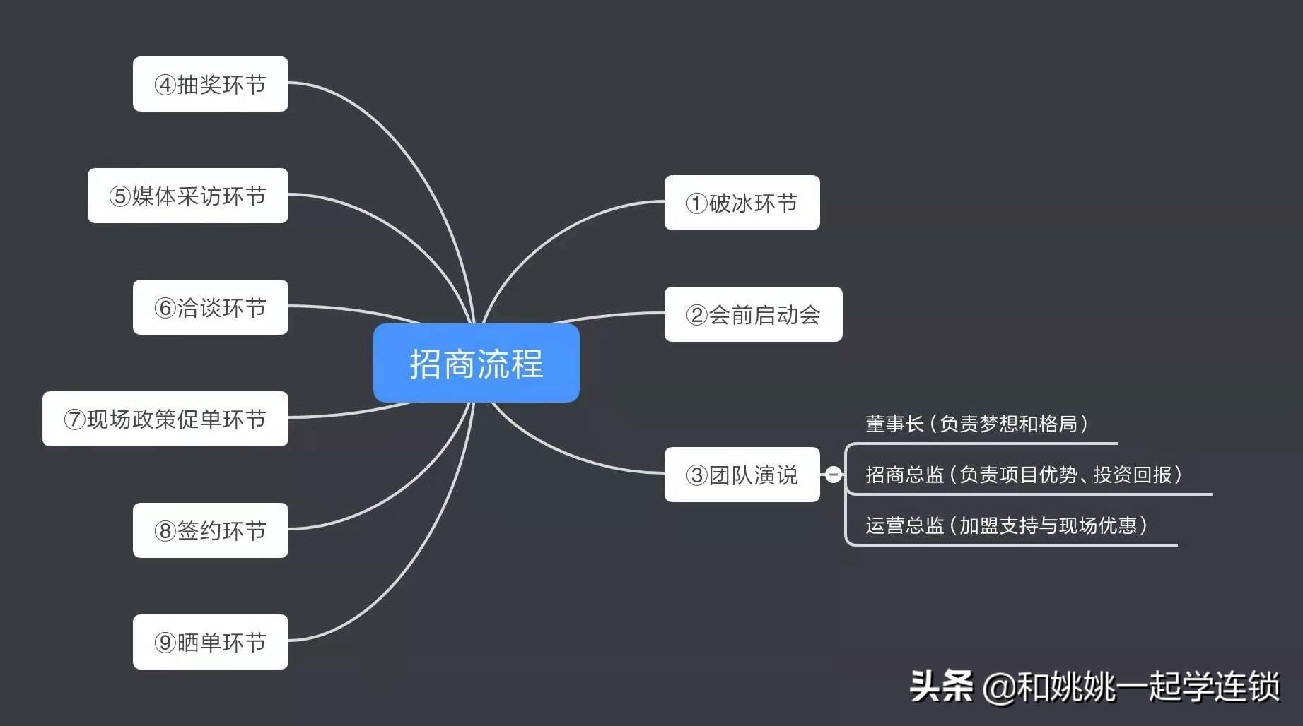 如何开好一场招商会,如何策划一场成功的招商会