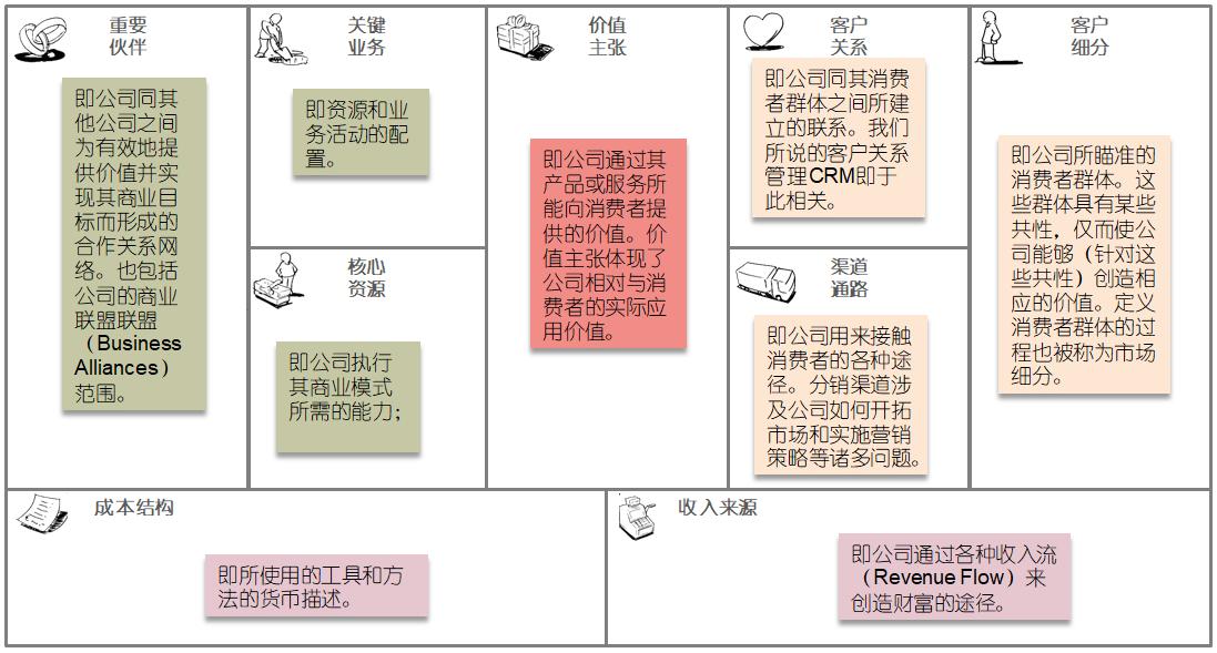 saas平台商业模式案例,企业福利平台的盈利模式
