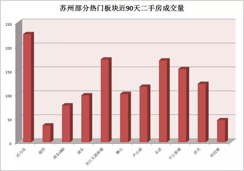 苏州二手房火爆,苏州这几年房价暴涨的结果