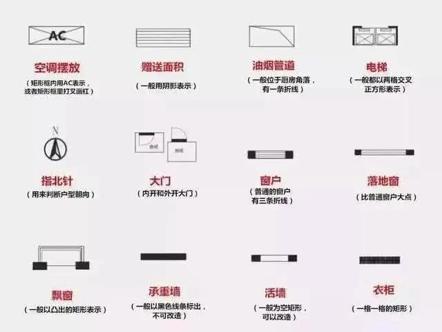 真正的好户型应该怎么选,如何判断户型的基本知识