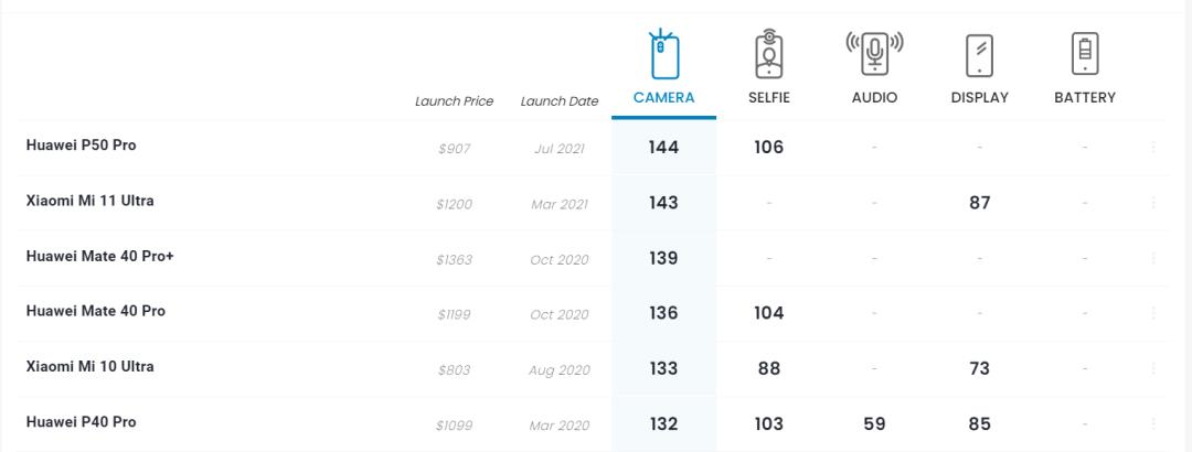 华为手机p50现在值得购买吗,华为p50值得买吗仅拍照