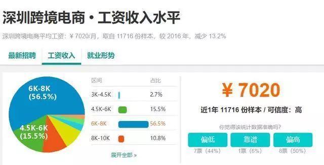 亚马逊跨境电商真的赚钱嘛,人人都说电商挣钱