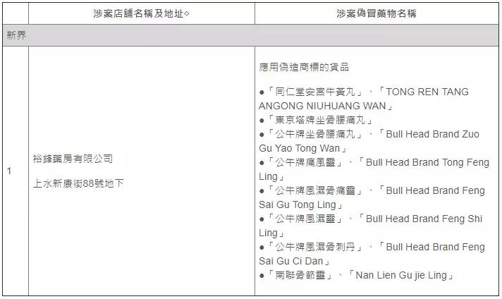 香港网红药有假吗,香港的药正品