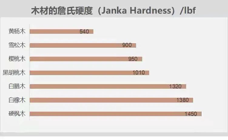 硬枫木实木家具,北美硬枫木家具好大的味道