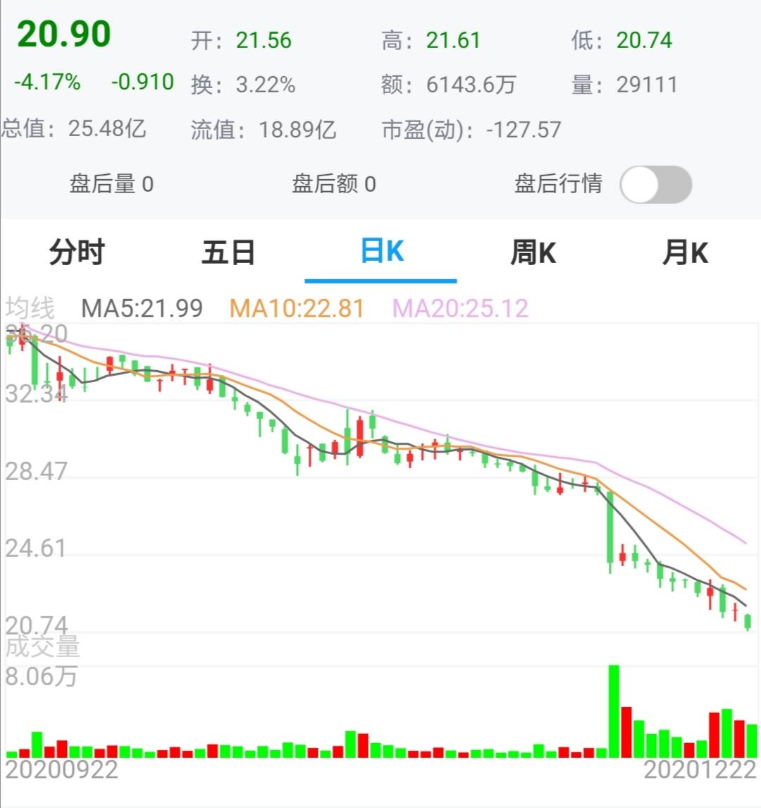 涉嫌违纪董事长,董事长涉嫌行贿被调查