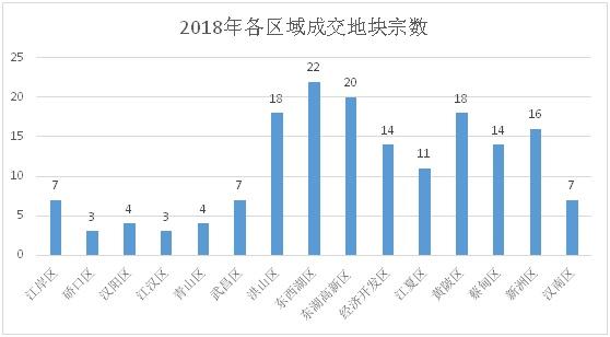 一个武汉买房人看跨年演讲《时间的朋友》的感悟