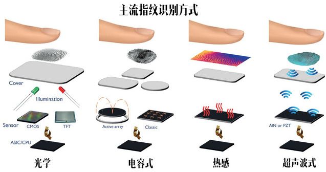 三星s21ultra指纹识别不灵敏,三星s22ultra指纹识别不灵敏