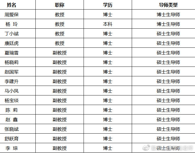 西北师范大学心理学考研大纲解析,西北师范大学心理学系考研书目