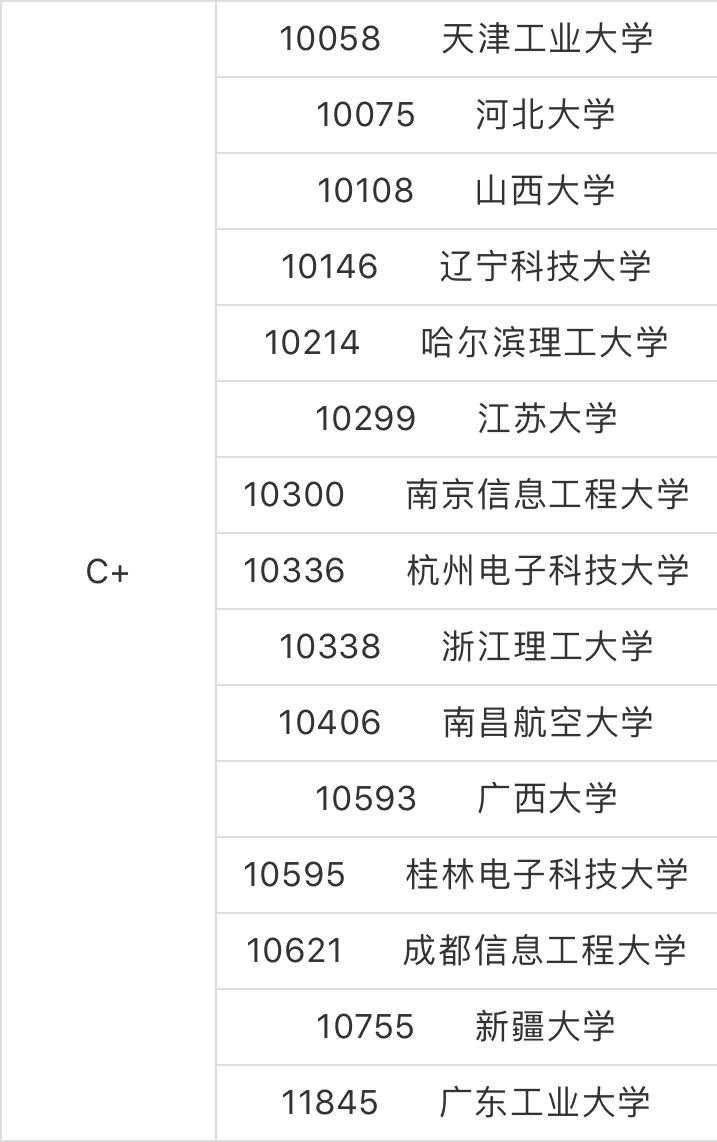 软件工程专业大学排名及开设学校,全国软件工程专业大学排名100