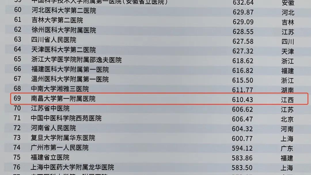 南大一附院医院排名,南京医科大学第一附属医院排名