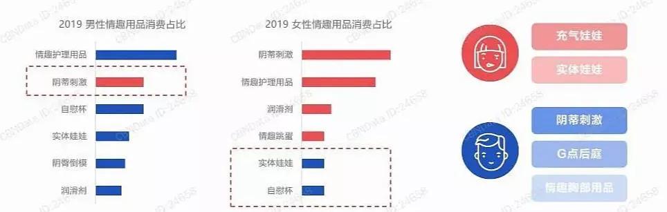 看2020-2021年中国*人用成品**市场的升级不转型