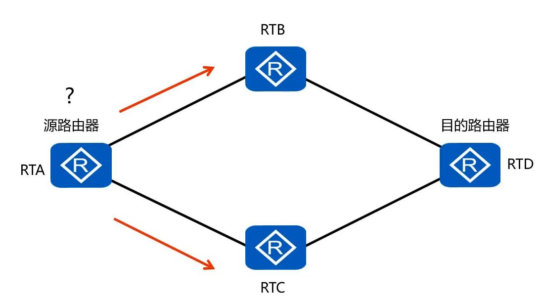 路由器硬件转发原理,路由器数据转发的工作原理