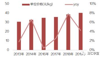 周黑鸭和绝味鸭脖哪个盈利,周黑鸭和绝味鸭脖盈利