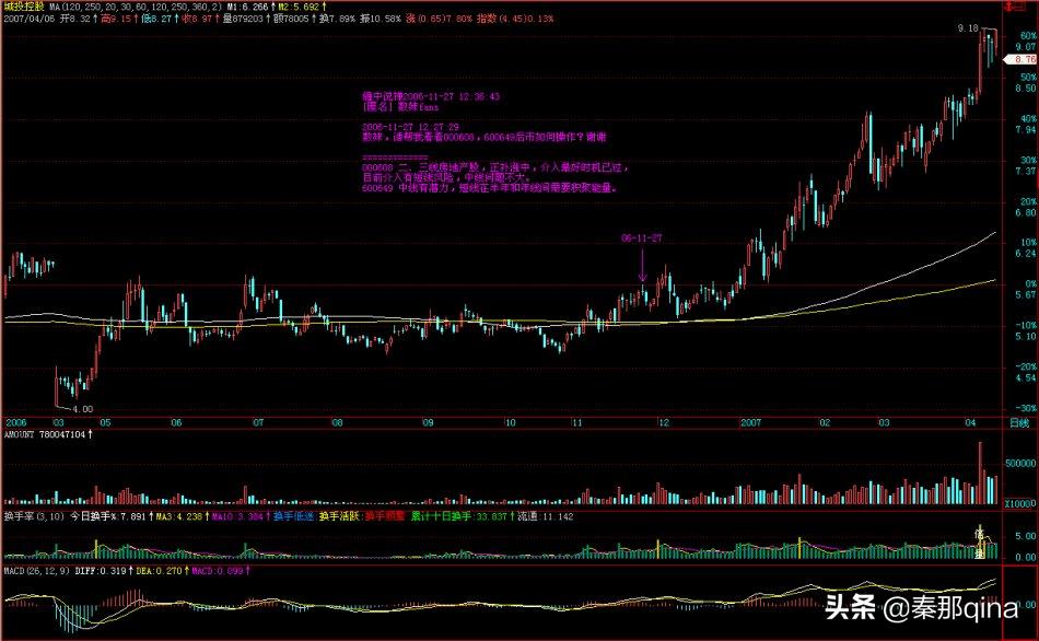 教你炒股票博客原文,炒股天才教你炒股票