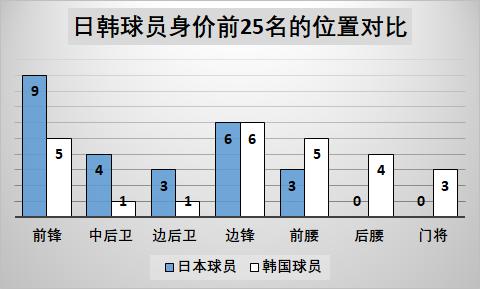 韩国数据恢复,中国韩国数据分析