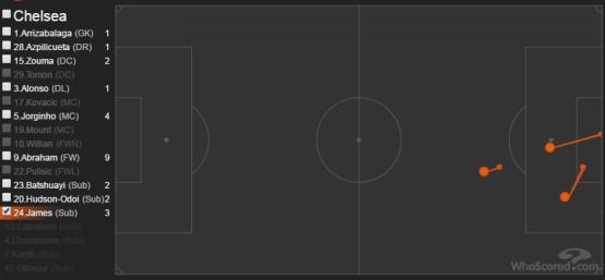 20岁小将闪耀欧冠25场打进14球,新生代欧冠