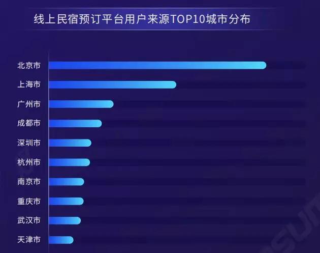 民宿行业该如何发展,民宿行业的认知