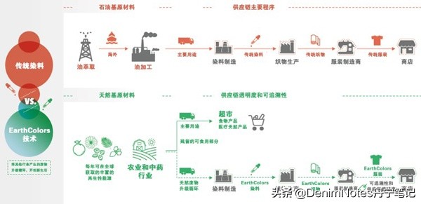 立体剪裁高腰牛仔裤,版型超正的牛仔裤推荐pdd