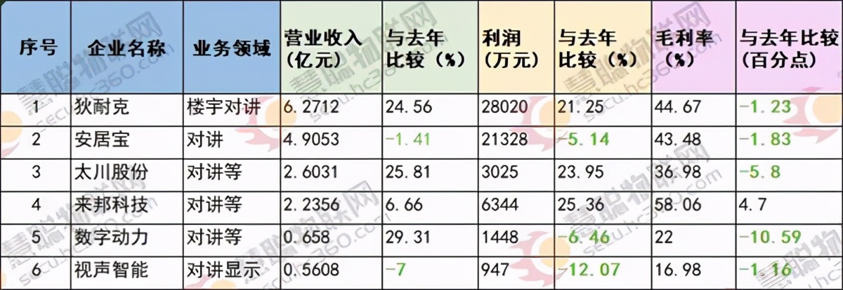 供应链失调导致的高库存,供应链失衡