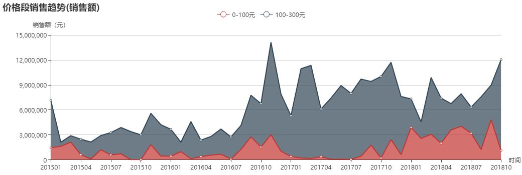 丸美眼霜案例,丸美眼霜产品分析
