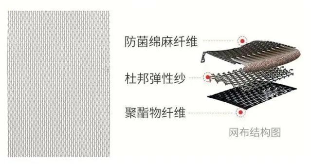 ergoup有谱人体工学椅推荐,人体工学椅评测2021