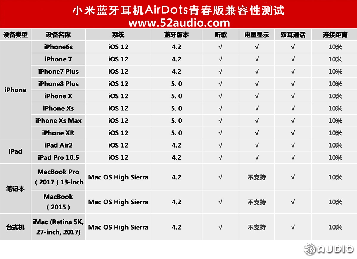 小米airdots青春版使用,小米airdots青春版单耳连接